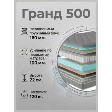 Матрас "Гранд 500" с независимым пружинным блоком